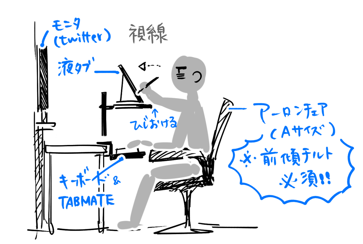 #作業環境
タイムリーな話題だ～

・液タブ
・月あたりの平均作業量
カラー:1～4P
本文:60～70P

で、このフォーメーションで落ち着いています 