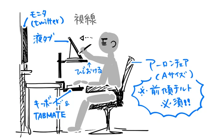 #作業環境
タイムリーな話題だ～

・液タブ
・月あたりの平均作業量
カラー:1～4P
本文:60～70P

で、このフォーメーションで落ち着いています 