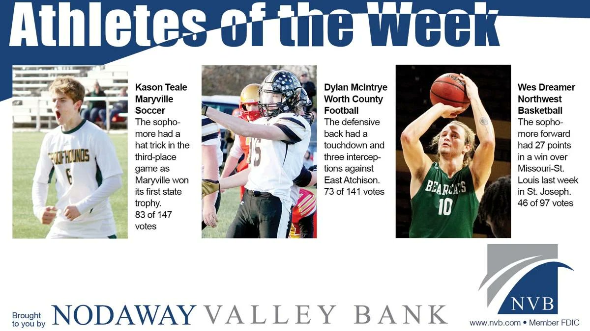 SportsMDF's tweet photo. Congrats to Athletes of the Week: @KasonTeale, @dmcintyre69 &amp; @wesleydreamer1

New nominees:
MHS — @PeytonMac30, @derek_quinlin04 &amp; @ryleevierthaler
Class 1 — Ben Boswell, @saryn_brown &amp; Hunter Dawson
NW — @Diego_Nate, @peyton_keld &amp; @bradenwright2

Vote > https://t.co/NRo9452dPS https://t.co/wZXPxwbntp