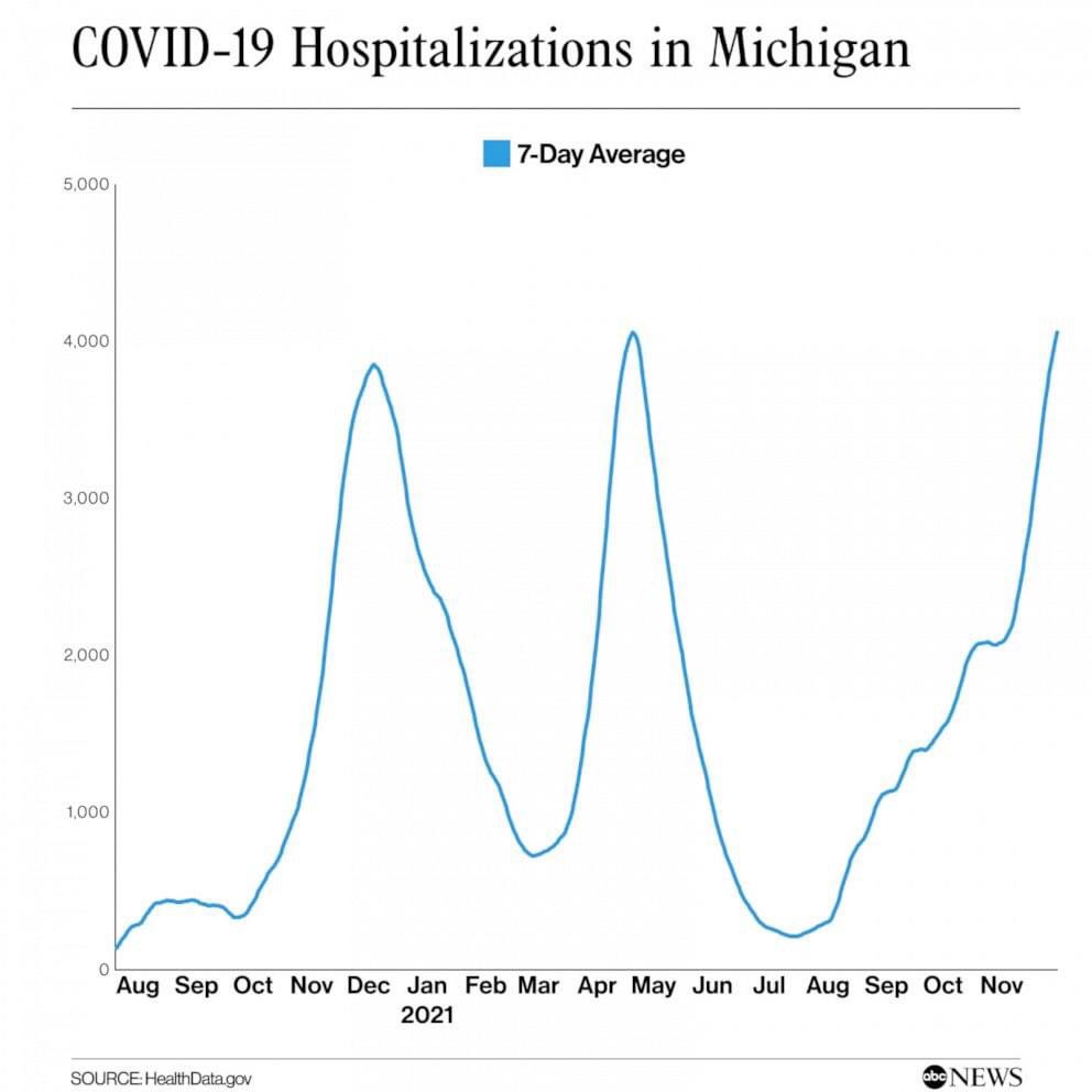 GroendykGidget's tweet photo. @GovWhitmer I understand it’s not popular by right wing trump exestreamists. However you must do what you did before, Shut Down Michigan. Please help me help western Michigan protect our loved ones. https://t.co/S3slnbDyhI