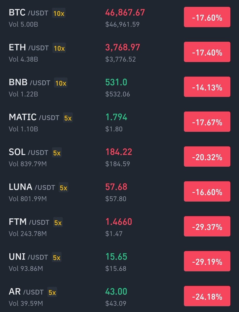 RT @wallstreetbets: I don't have to worry because my crypto portfolio is diversified. https://t.co/TP9BqvIbS3