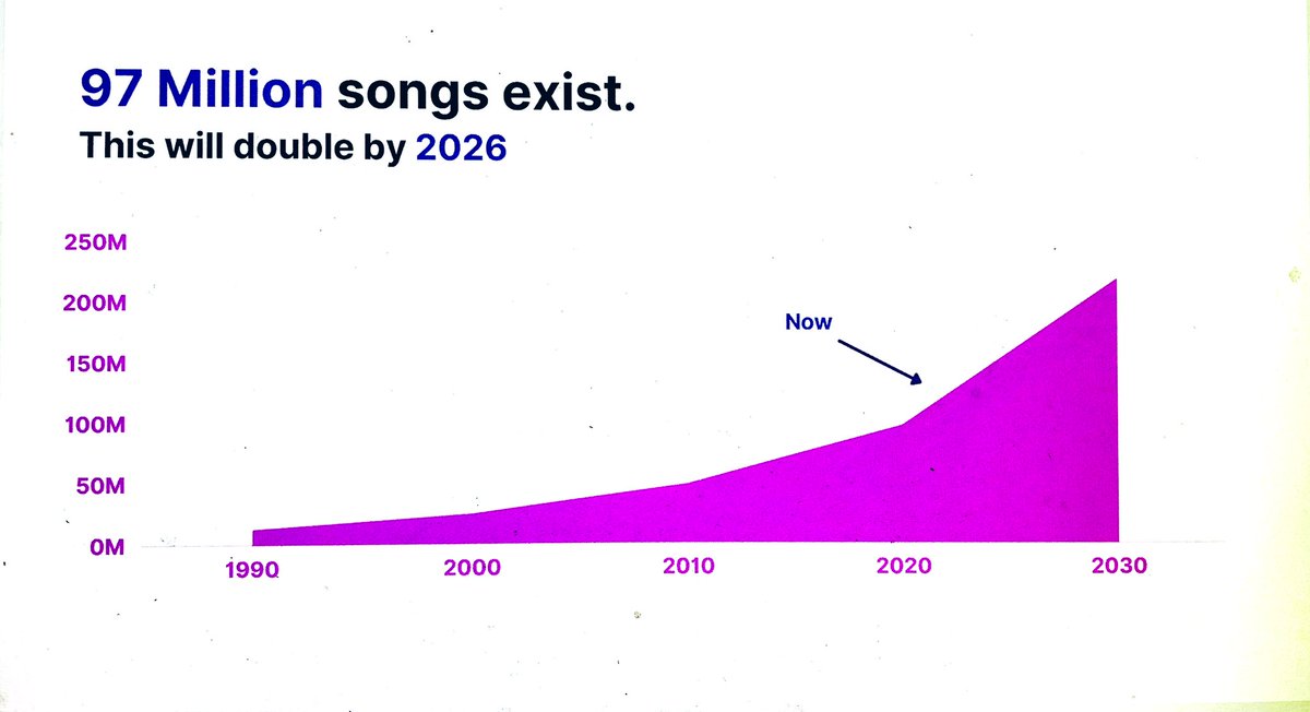 Spoiler alert: Human attention will not.