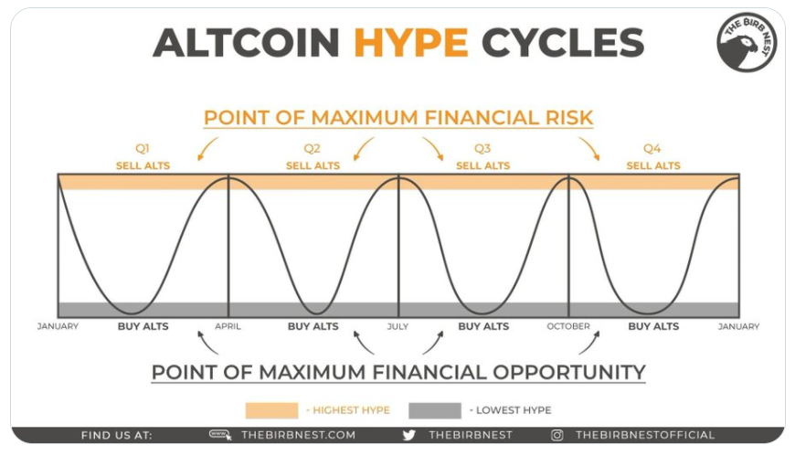 Tom__Capital's tweet photo. Dont forget to 👀 #Altcoins in December for major opportunities to make 💰

#altcoinseason #ALTSEASON #Altcoins #Crypto https://t.co/BuY0u3KdMa