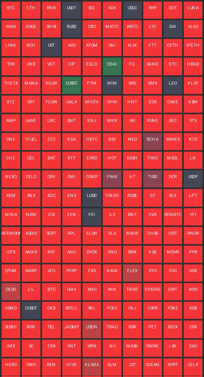 CoinLandscape tweet media