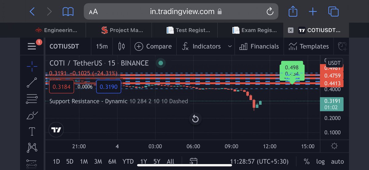 #COTIUSDT

buy at $0️⃣.3️⃣ or below

tip : The market is in discount every coin is about 20% down . This is the best time to buy 

#btc #indiacrypto #cryptotrading #Crypto #Bullish #Bears