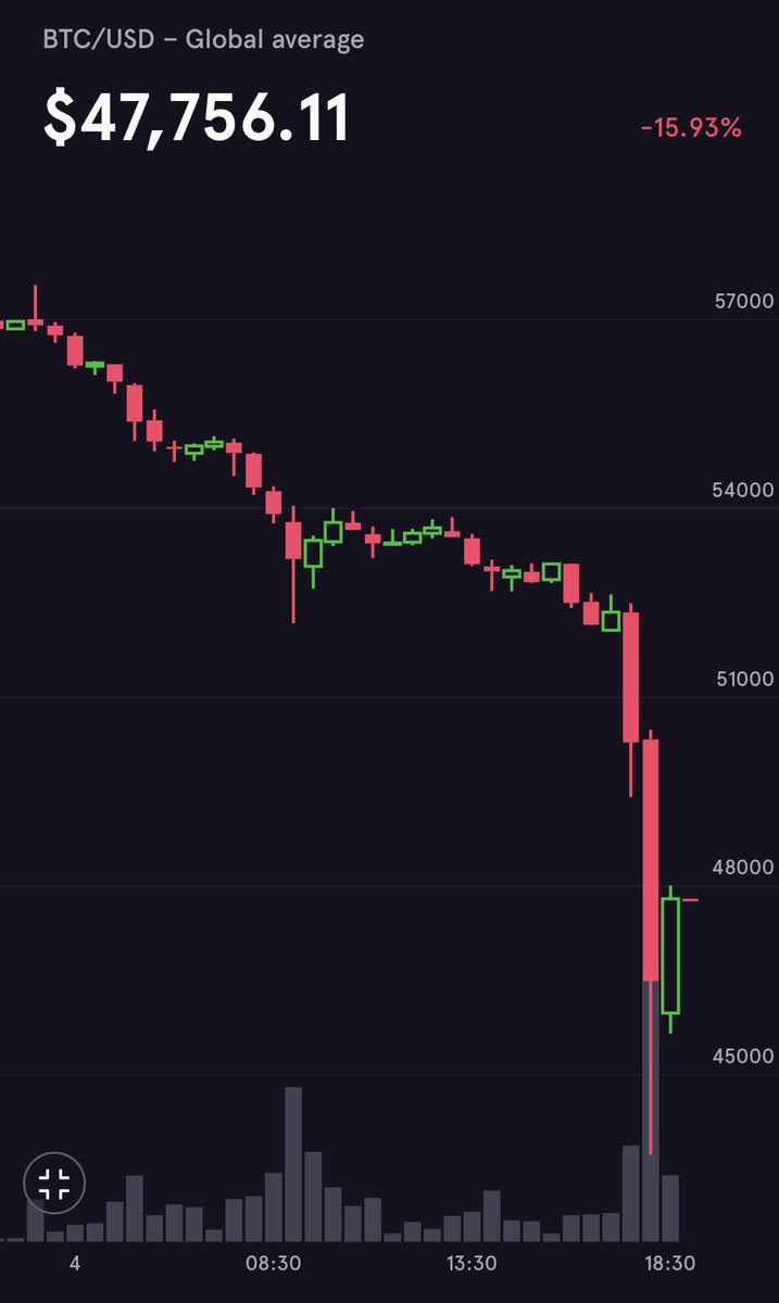 This chart is beautiful! #bitcoin