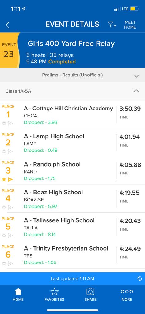 RRaidersAthl's tweet photo. More prelim results from the 1-5A State Swim/Dive meet:
400Y Free Relay- 3rd place by the Girls & 1st for the Boys
Finals start tmro at 2pm. Watch it on @NFHSNetwork Go to: https://t.co/PRZaRk3R1w
#RaidersAtState #GoRaiders #RaiseTheR https://t.co/IdiBgdpXBD