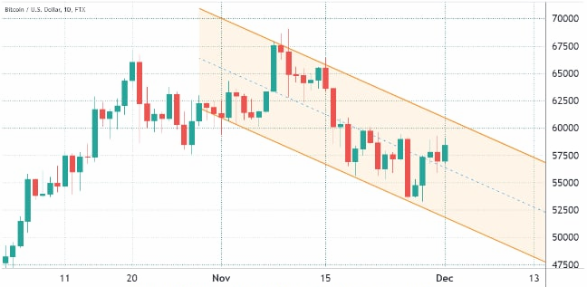 sunflower4152's tweet photo. Waking up today was a huge blow, and it was lower than expected😊😊🥰 https://t.co/nNpAF2cONE