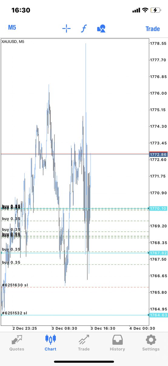 Trywell05's tweet photo. 🃏🥵game over, gold hunts ⚠️
🙏🏽 As usual make it look like a demo 🎯
#licensetoprint https://t.co/LT5vs41IGb