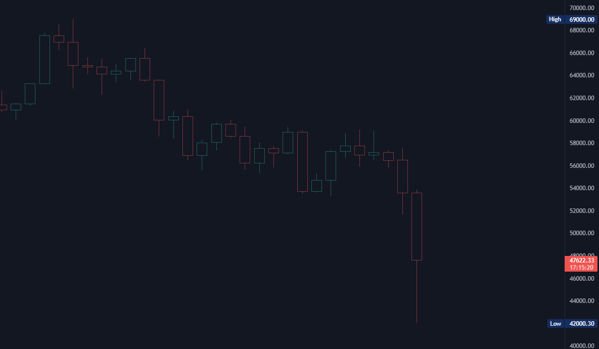 cryptonrek's tweet photo. https://t.co/30u6rksvv3