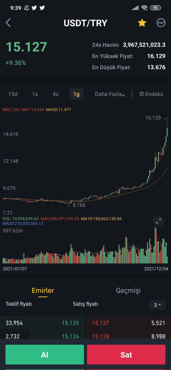 cryptomonk3yy's tweet photo. Bu nedir ya ülkem adına çok üzülüyorum #binance #DolarTL #BTCUSD #enflasyon https://t.co/RjjiRdxv8t