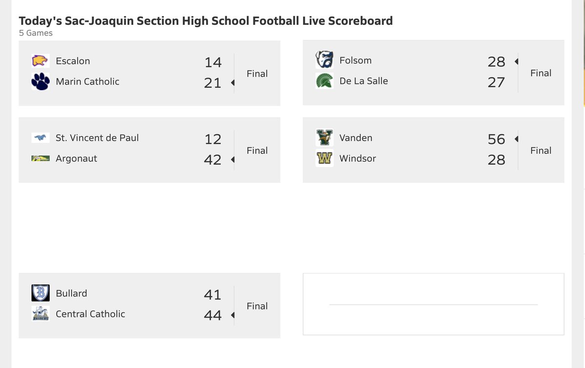 Not bad, SJS. Congrats to all who made it this far. 

maxpreps.com/scoreboard/foo…