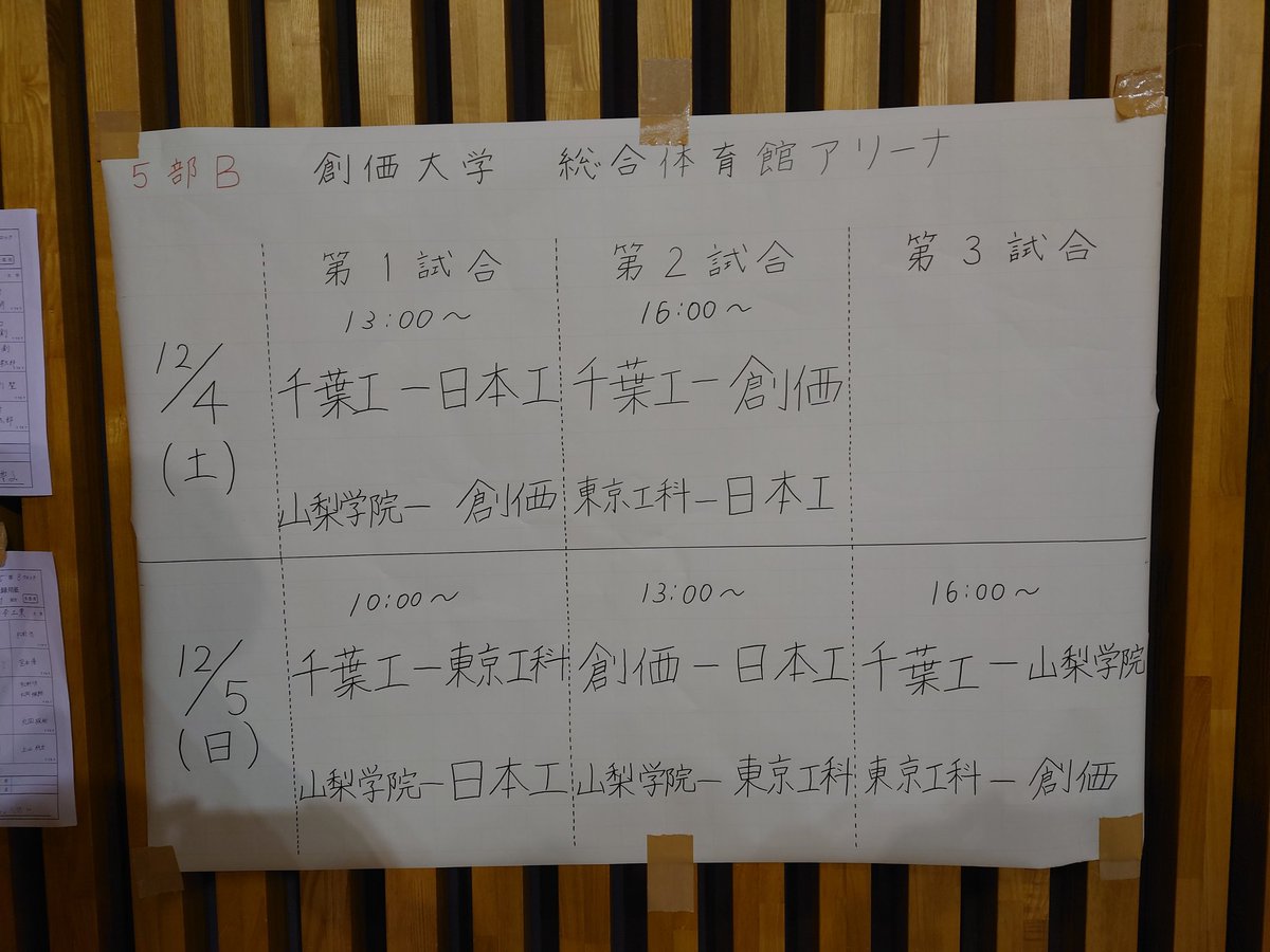 TUTtabletennis's tweet photo. 今日創価大学で関東学生リーグ5部Bリーグの試合がありました。結果は日本工業大学に3-1で勝利しました。 https://t.co/JAMwbZriRu