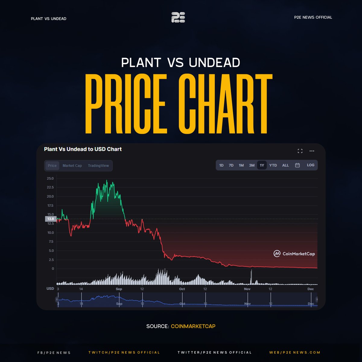 P2E News tweet media