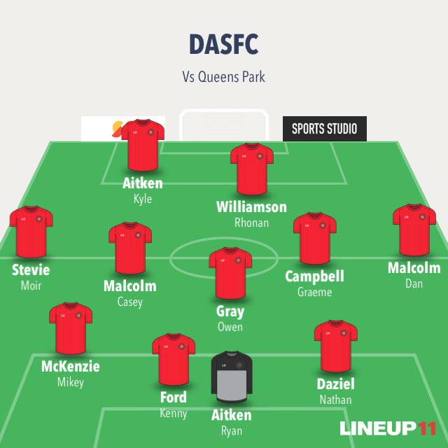Back in action today with a 2-1 victory over <a href="/QPSFC/">Queen's Park SFC</a> 

Dan Malcolm &amp; Nathan Daziel with our goals #coyp