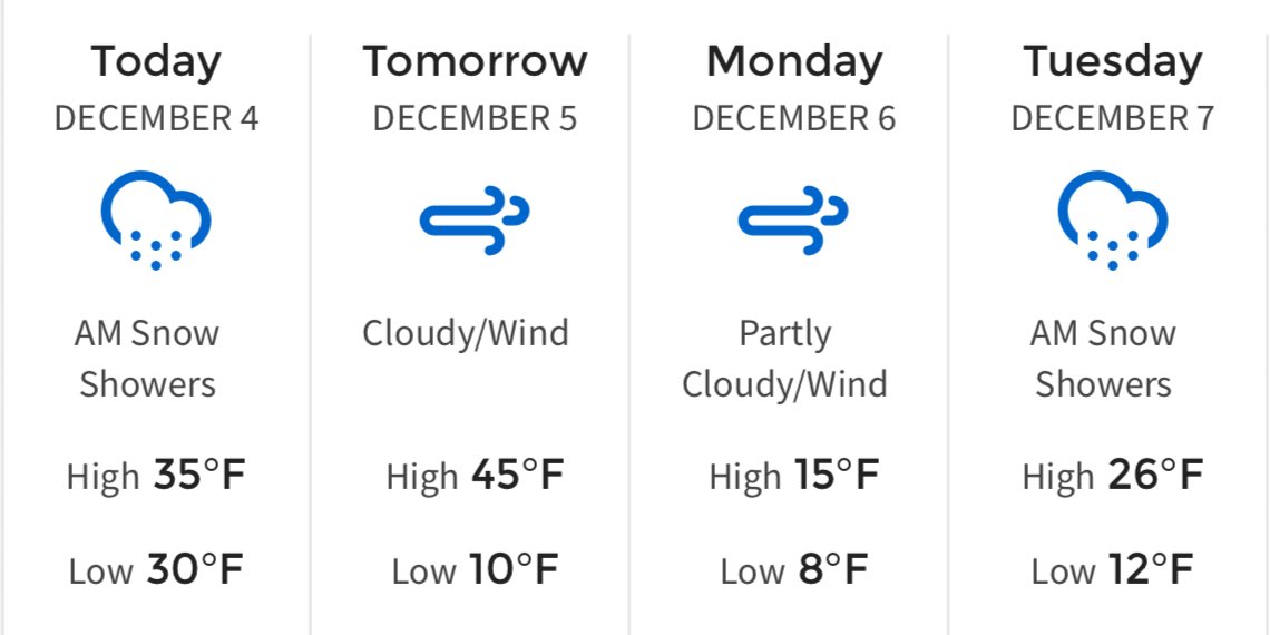 SOUTHERN MINNESOTA WEATHER: A morning flurry, otherwise mostly cloudy today. A few rain or snow showers tonight, then wind Sunday, and much colder Monday. #MNwx https://t.co/kvRbx1bWtc