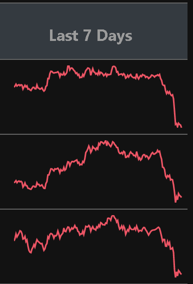 It's christmas! 🙂