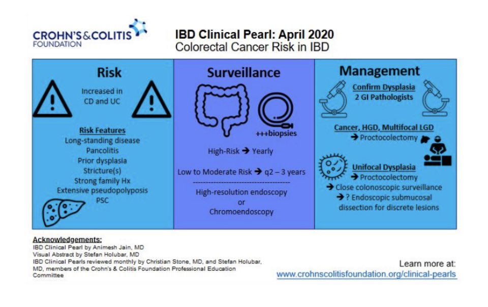 ibdgijami's tweet image. Day 4️⃣ brings #CCAwarenessWeek to the risk of colon cancer (CRC) associated with #IBD 

2️⃣x CRC risk
8️⃣x risk if PSC + IBD
8️⃣x risk inflammation 🔥+ IBD

It’s important to start CRC surveillance 8y after diagnosis (ASAP if PSC) 

Good news! 
➕rate is not ⬆️
➕CRC is preventable