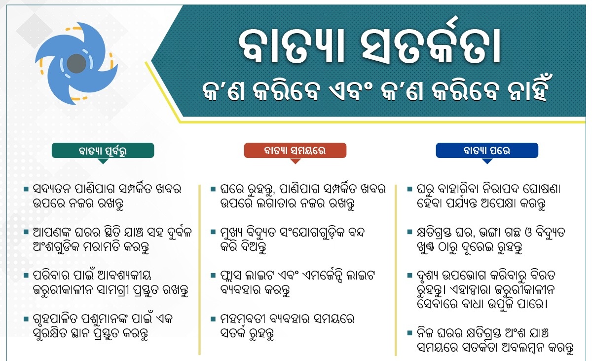 ସମ୍ଭାବ୍ୟ ବାତ୍ୟା ଜଓ୍ବାଦ୍ ନେଇ ବ୍ୟତିବ୍ୟସ୍ତ ହୁଅନ୍ତୁ ନାହିଁ। ଧନଜୀବନର ସୁରକ୍ଷା ନେଇ ସରକାରଙ୍କ ପକ୍ଷରୁ ସମସ୍ତ ବ୍ୟବସ୍ଥା କରାଯାଇଛି। କୋଭିଡ ସମୟ ହୋଇଥିବାରୁ ବାତ୍ୟା ଆଶ୍ରୟସ୍ଥଳୀ ସହ ଯେଉଁଠାରେ ଥିଲେ ବି ଡବଲ ମାସ୍କ ନିଶ୍ଚୟ ପିନ୍ଧନ୍ତୁ। ଶାନ୍ତ ରୁହନ୍ତୁ, ସରକାରଙ୍କୁ ସହଯୋଗ କରନ୍ତୁ। #OdishaFightsJawad