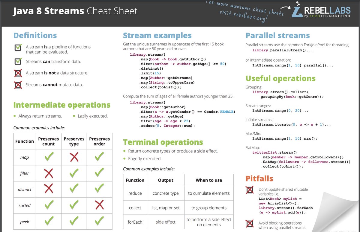GuidesJava's tweet image. Java 8 Streams Cheat Sheet: It&apos;s amazing and useful
