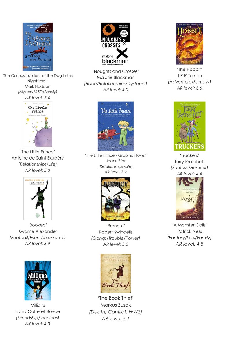 StMarksBATHEng's tweet photo. Have you tried any books on our KS3 reading challenge yet? We’d love your thoughts #stmarksschool #stmakrsreadingchallenge #readingisfun #housecompetition https://t.co/EBnCy7r0VX