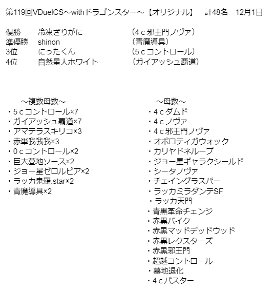 Vduelcs専用アカウント 毎週 月 水 金 30 開催 第119回vduelcs オリジナル 48名 優勝 冷凍ざりがに 4ｃ邪王門ノヴァ 準優勝 Shinon 青魔導具 3位 にったくん 5ｃコントロール 4位 自然星人ホワイト ガイアッシュ覇道 です