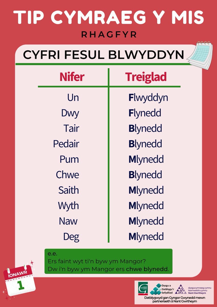 Dyma tip #Cymraeg y mis i chi ar gyfer miś #Rhagfyr, gyda diolch i Cyngor Gwynedd Council / Here's your tip of the month for #December, with thanks to Gwynedd Council!
