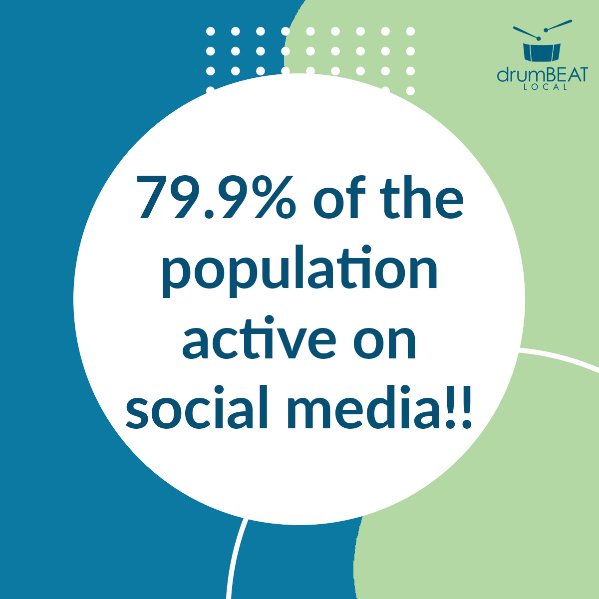 drumBEATLocal's tweet photo. As of January 2021, the UK has 53 million active social media users, this is 79.9% of the population!!😦The number of social media users highlights the importance of using the platforms as a business!! Are you using social media effectively?🤔

#marketing #socialmedia #social https://t.co/woLQf1c75P