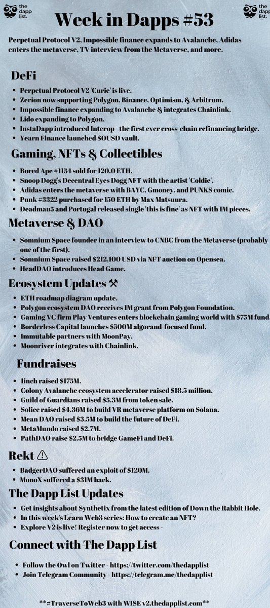 defiarena's tweet image. This week in Dapps - Ep.53 is here

#TraverseToWeb3 #LearnWeb3 $WISE @thedapplist 

Check the infographics 👇🏻
