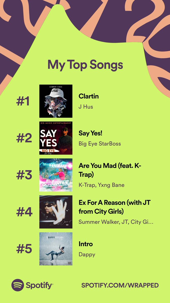 BigEyeStarBoss's tweet photo. SAY YES on Top playlist on Spotify🎵🇺🇬 https://t.co/B7vsL2vuPB