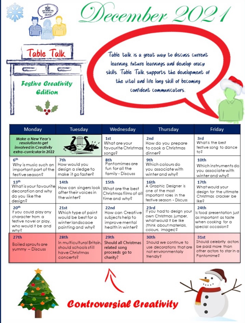 Confident Communicators 🙌🏻 What better way to Talk like a Beckfooter than some Controversial Creativity! Let’s get creative for Christmas and get Talking 🤩 <a href="/BeckfootCreate/">Beckfoot Creativity</a> #create #talk #communicate #oracy