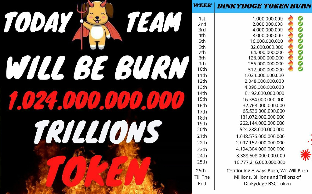 Dinkydogebsc's tweet photo. TODAY TEAM WILL BE BURN 1,024,000,000,000
TOKEN DINKYDOGE 🔥🔥🔥🔥🔥 https://t.co/GwH8pPjpO9