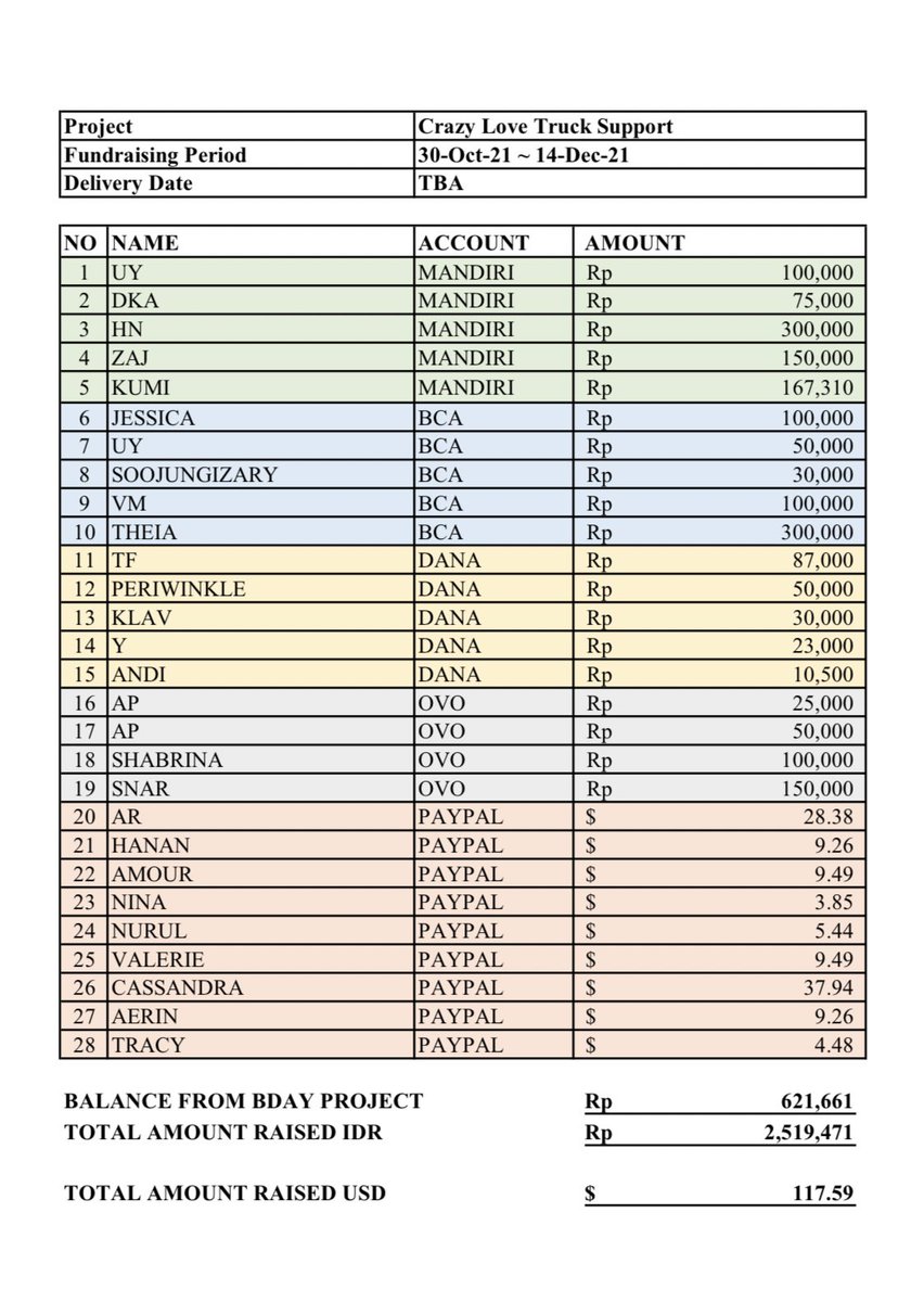 [D-10 TILL DONATION CLOSE]
#CrazyLove Coffee Truck Support

Current amount raised: 60%

a little bit more till we reach our fundraising goal! WE CAN DO IT GUYS!

join us and please donate any amount is welcome thank you 😊

#Krystal #JungSoojung #크리스탈
#정수정 #크레이지러브