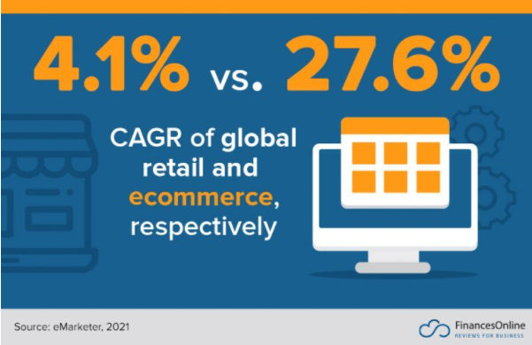 OneWTP's tweet photo. https://t.co/ufDP0POkl5 reports on the 10 future trends of ecommerce for 2022.
Very interesting insights! Read it all here: https://t.co/m7ZSxrfqxn
#ecommerce #ecommercetrends #onewtp #retail #ceo #irishbusiness #wholesale #consumergoods #coo #cfo #ecommercetips https://t.co/RyDz8yEsgB