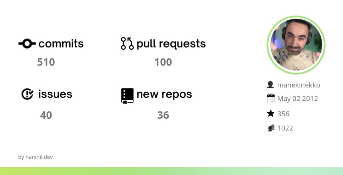 manekinekko's tweet image. My open-source code contributions in 2021. I wish this tool could also include contributions made to organizations and private repos 😇
Shout-out to @harshil1712 for building this all 👍
lowcode.land/ghwrap/?userna… #GitHubWrap