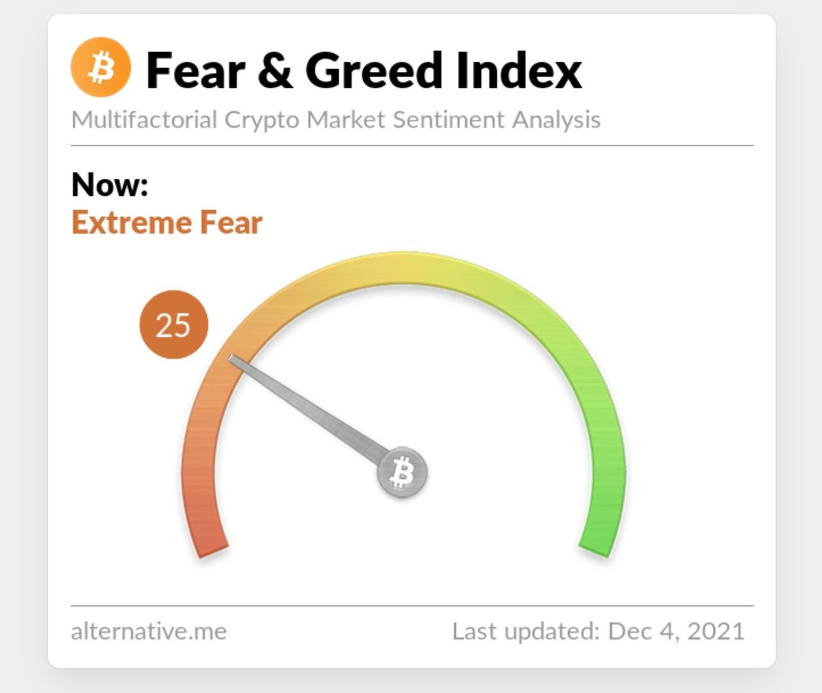 scan_army's tweet photo. Free Investing Lesson! In such moments as this  stable kept for such occasions is launched and btc is bought.Then after a 15-30% increase you return to btc enjoying the profit that your bank account would generate for 20 years but if you do not have stable,the second lesson for u https://t.co/FEHxIHjPVL