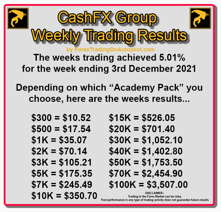 Forex Trading On Autopilot tweet media