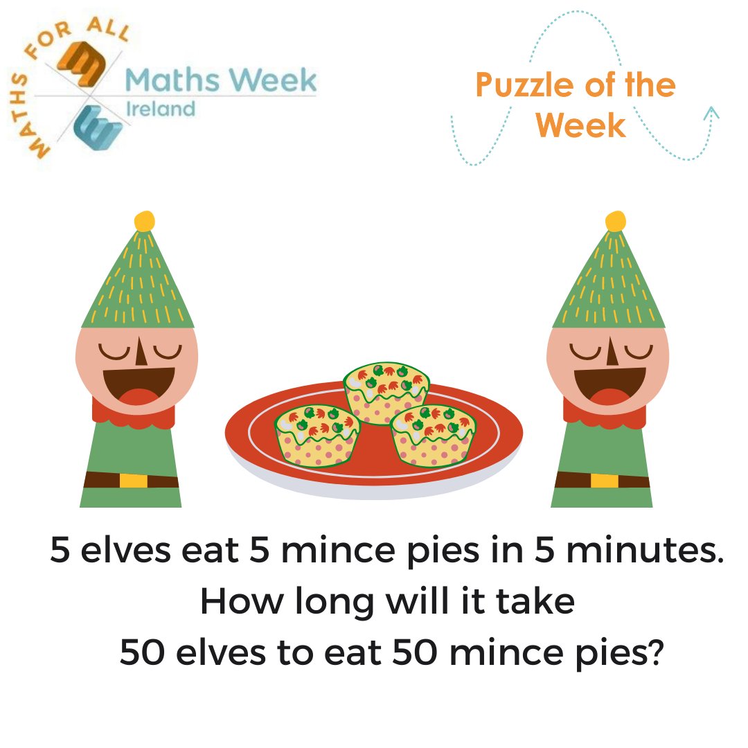 #PuzzleOfTheWeek: Christmas Edition 🎄
Can you solve it? 🥧

#Puzzle #mincepies