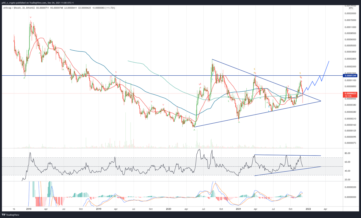 Crypto Phil (@phil_x_crypto) / Posts / X