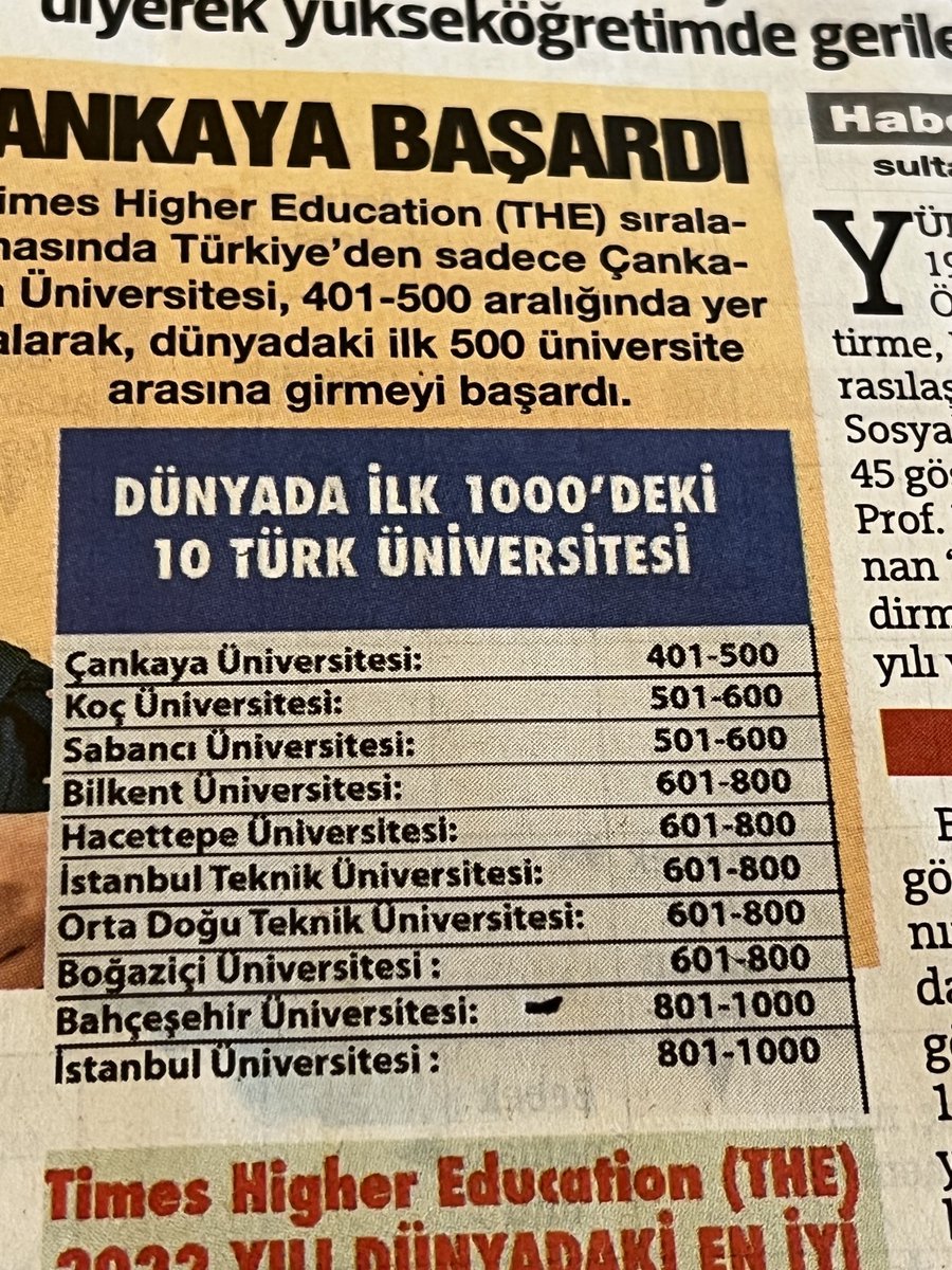 22 yılda geldik  👏👏👏.  Emeği geçenleri kutluyorum. 2023 hedef ilk 500.. haydi BAU lular  , siz başarırsınız!