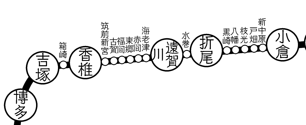 東福間は開業が遅いので脱落して頂いた 