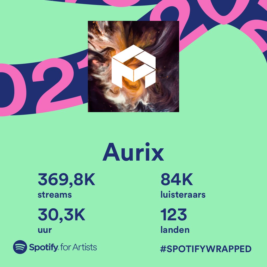 Can’t believe so many of you are still listening. 🥺 Thank you!! #spotifywrapped