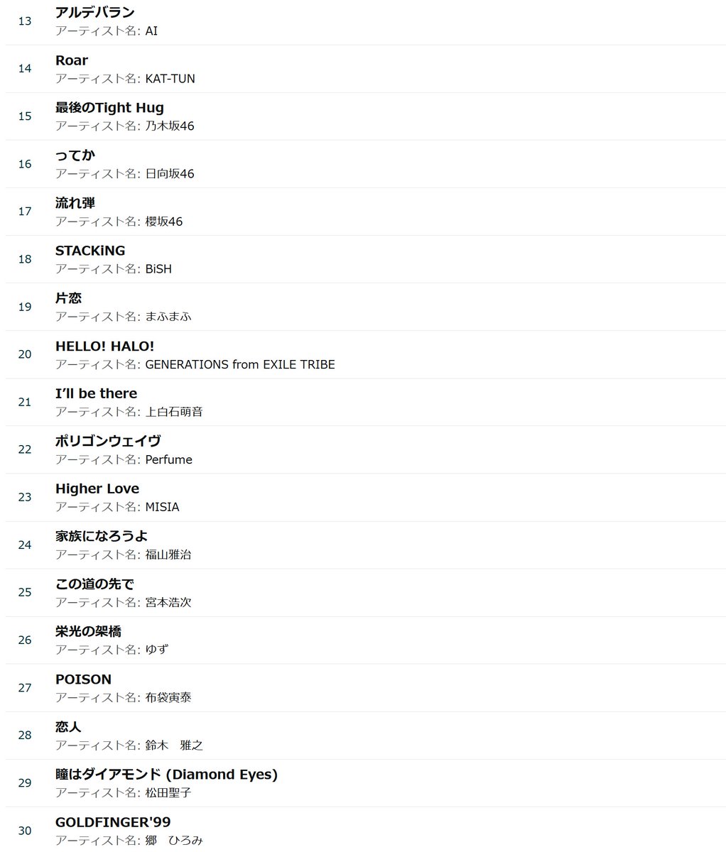 exnews24's tweet photo. 【GENE】Amazon Music
第72回 NHK 紅白歌合戦

第72回 NHK 紅白歌合戦に出場するアーティストの代表曲をまとめたプレイリスト
HELLO! HALO! GENERATIONS

https://t.co/3NhxuevRR2 https://t.co/GPMxTWdtbt