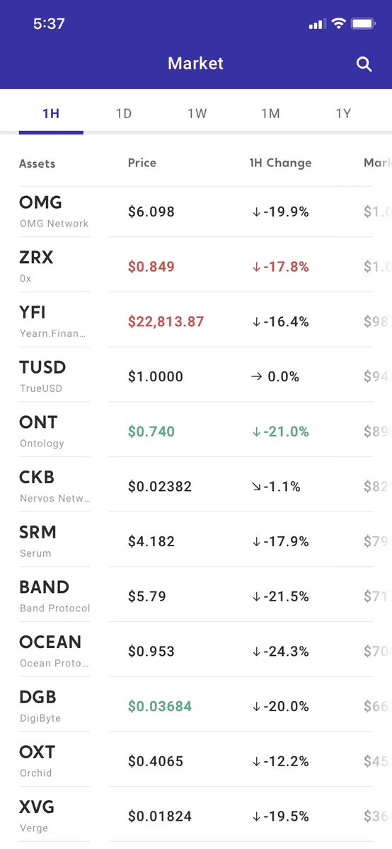 1320Masshole's tweet photo. In the last hour most coins are down well over 10%. Take a look at $CKB holding strong only down 1% in the last hourπͺ #Bullish
#NervosNetwork #CKB #CKBros #Godwoken #Cardano #Ethereum #Crypto #cryptocurrency #CryptoNew #CryptoTwitter https://t.co/L0DGipnIVl
