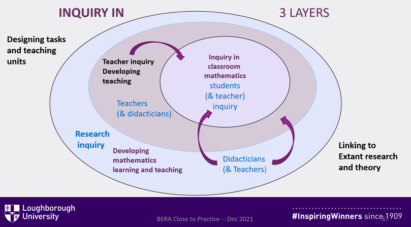 NatthapojVinceT's tweet photo. Prof. Barbara Jaworski (Professor of Mathematics Education, @lborouniversity) speaking at @BERANews's 2021 Practitioner Research in Mathematics Education (PRiME) event about using 'Close-to-Practice' (CtP) research to develop mathematics teaching. #BERAMathEd @colinfoster77 https://t.co/gHK4p4pMWs