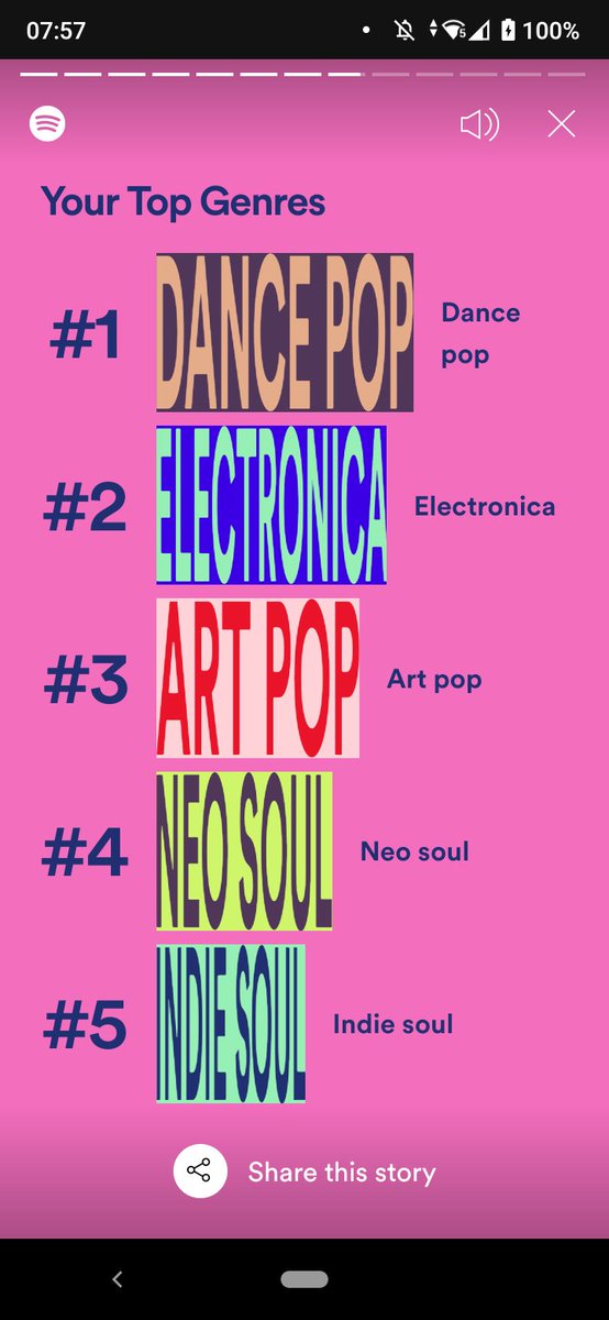 #SpotifyWrapped 
#dancepop 
#electronica 
#artpop 
#neosoul 
#indiesoul