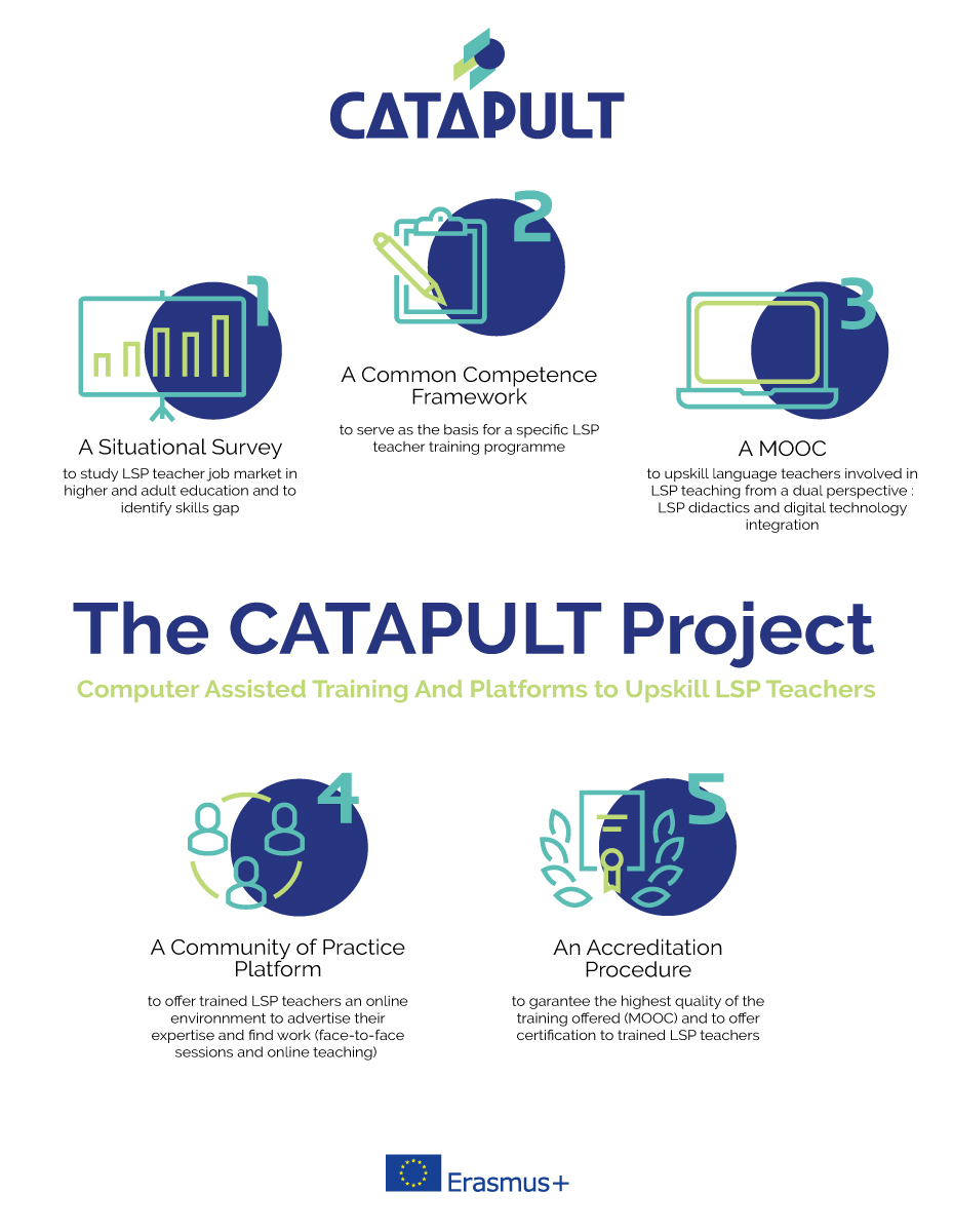 koenraad's tweet image. @Erasmus_project @ProjectCatapult  on upskilling #LSP  teachers  &amp;amp; #language professionals has been awarded the #EU &quot;Example of best practice&quot; label bit.ly/3GcWqLp #ESP @langchatPLN @MercatorCentre @template_eu @linguaclick @EPALE_EU