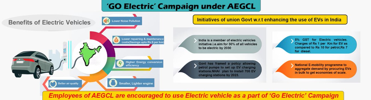 All the employees of AEGCL are encouraged to use electric vehicles as a part of 'Go-Electric' Campaign and further promote e-mobility.