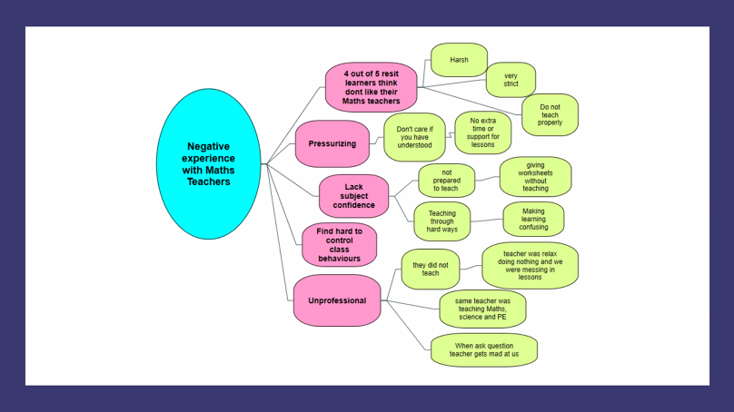 NatthapojVinceT's tweet photo. A nice example of practitioner-research by @mariamsiddiqa21 talking about her on-going study on perceived apprehensions of re-sit Mathematics learners at FE college at @BERANews's 2021 Practitioner Research in Mathematics Education (PRiME) event #BERAMathEd @colinfoster77 https://t.co/ySMlYaFqgH