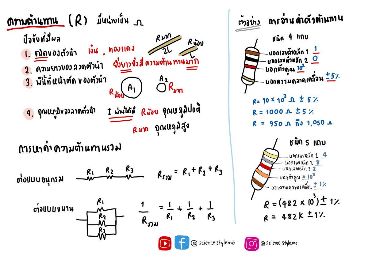 sciencestylemo's tweet photo. ความรู้ไฟฟ้าเบื้องต้น #วิทย์ #ครูโม #sciencestylemo #science #dek68 #ชีทสรุป #ชีทสรุปวิทยาศาสตร์ #studygram #studymotivation #studynotes #คอร์สออนไลน์ #เรียนออนไลน์ #สายวิทย์ #เด็กเรียน #ชีท #สรุปพรีเมี่ยม #shortnote https://t.co/tZJOWA5c5p